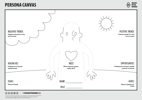 Persona Canvas