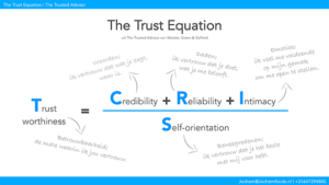 Trust Equation