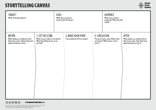 Storytelling Canvas