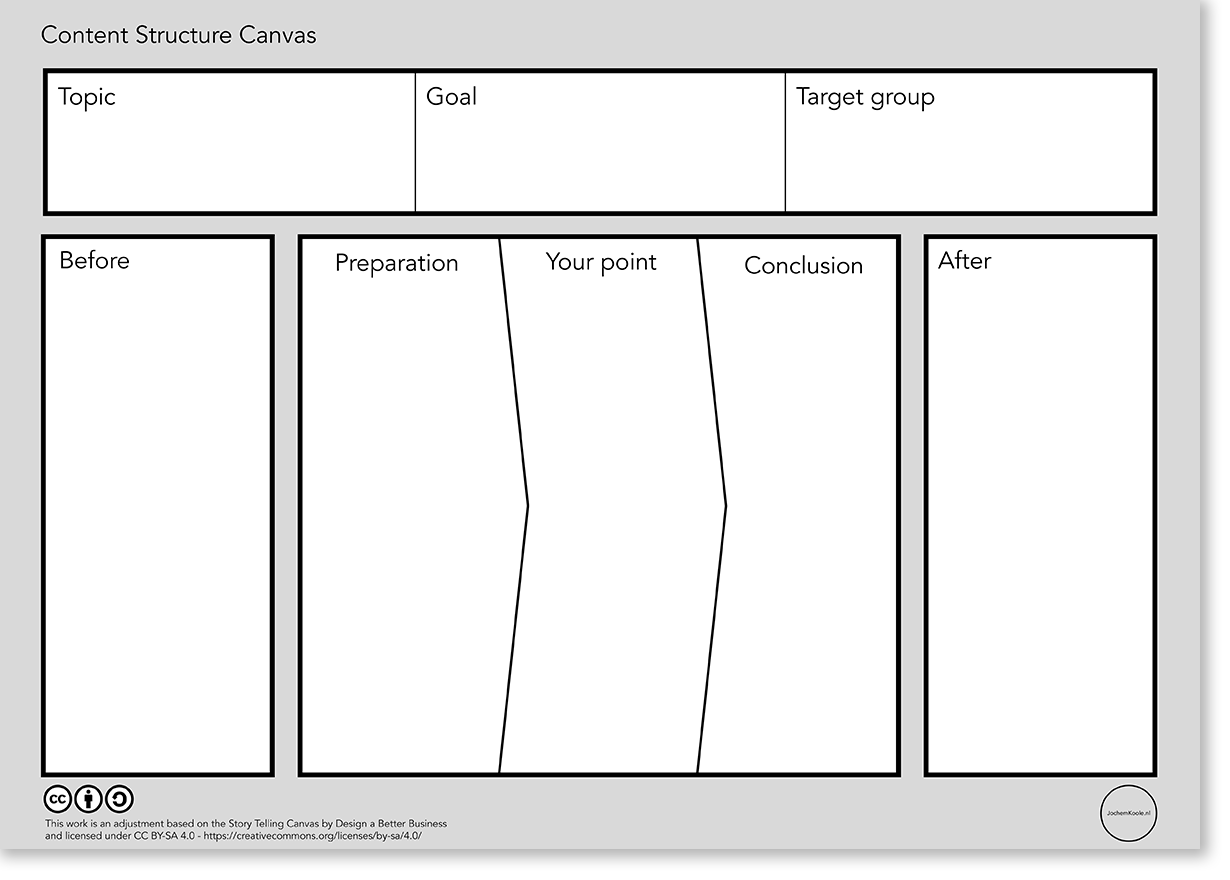 Content Structure Canvas