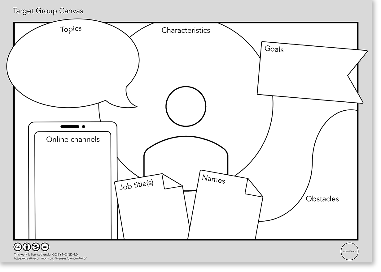 Target Group Canvas