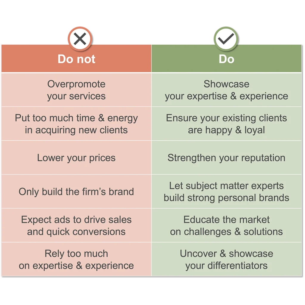 Do's and don'ts in professional services marketing